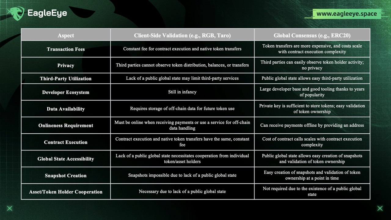 BTC Potential| Exploring Key Protocols in Enhancing BTC Scalability-Beosin