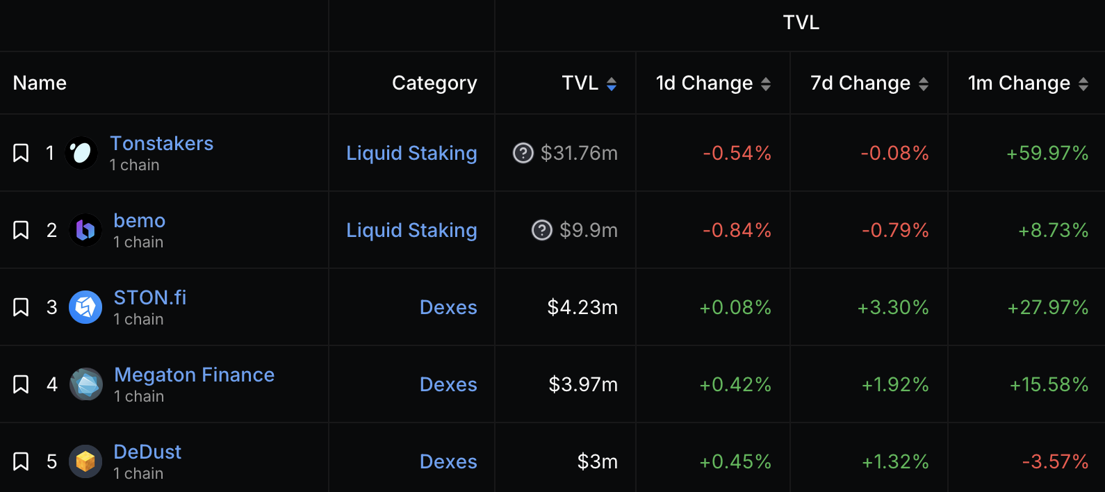 Interpreting TON Ecology: An Overview of Popular Projects in the TON  Ecosystem-Beosin