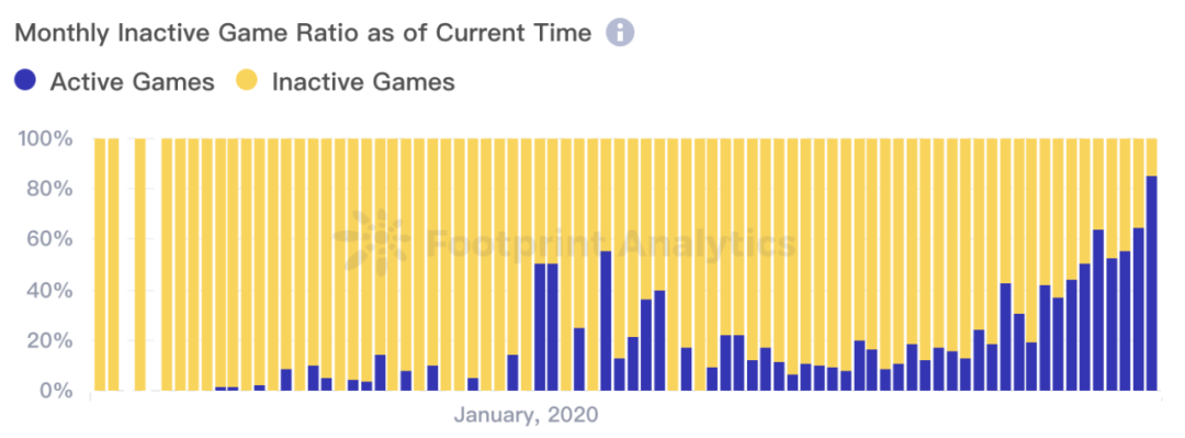 Key Highlights Of GameFi In 2024 Analyzing The Current State And   4adf52cbd015494ba94ad173539a45e7 Ed43ccb5 1561 4f13 8ca7 Ce1042d5fe0c 