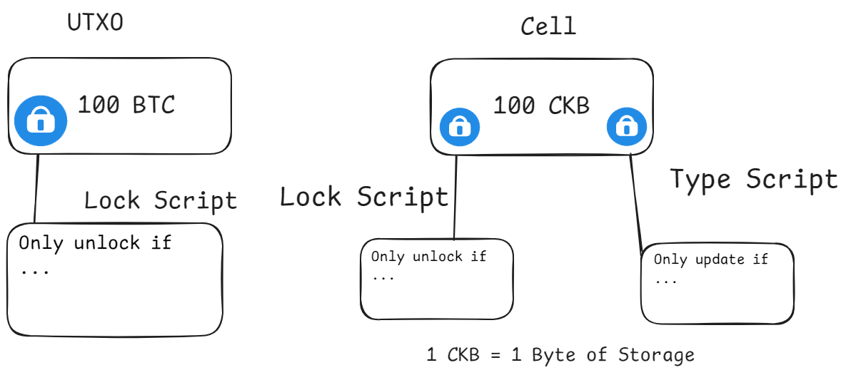 Solving the Bottleneck of Bitcoin: A Comprehensive Audit Guide to BTC ...