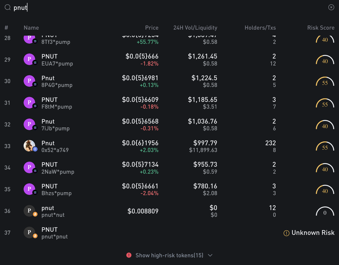 A Guide to Avoiding Memecoin-related Scams-Beosin