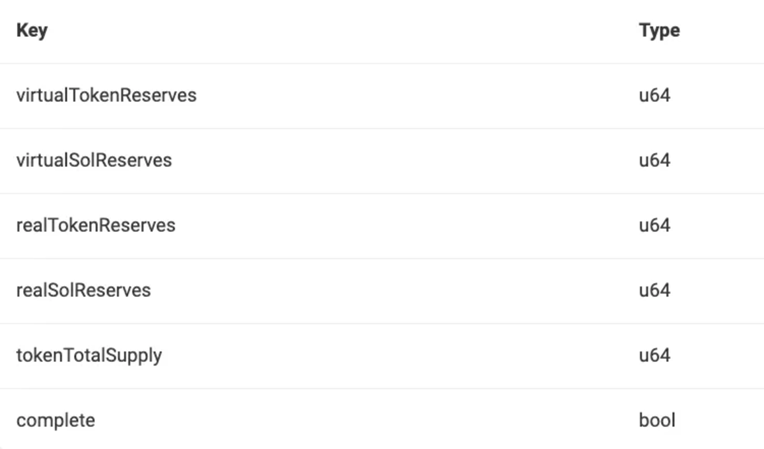 A Guide to Avoiding Memecoin-related Scams-Beosin