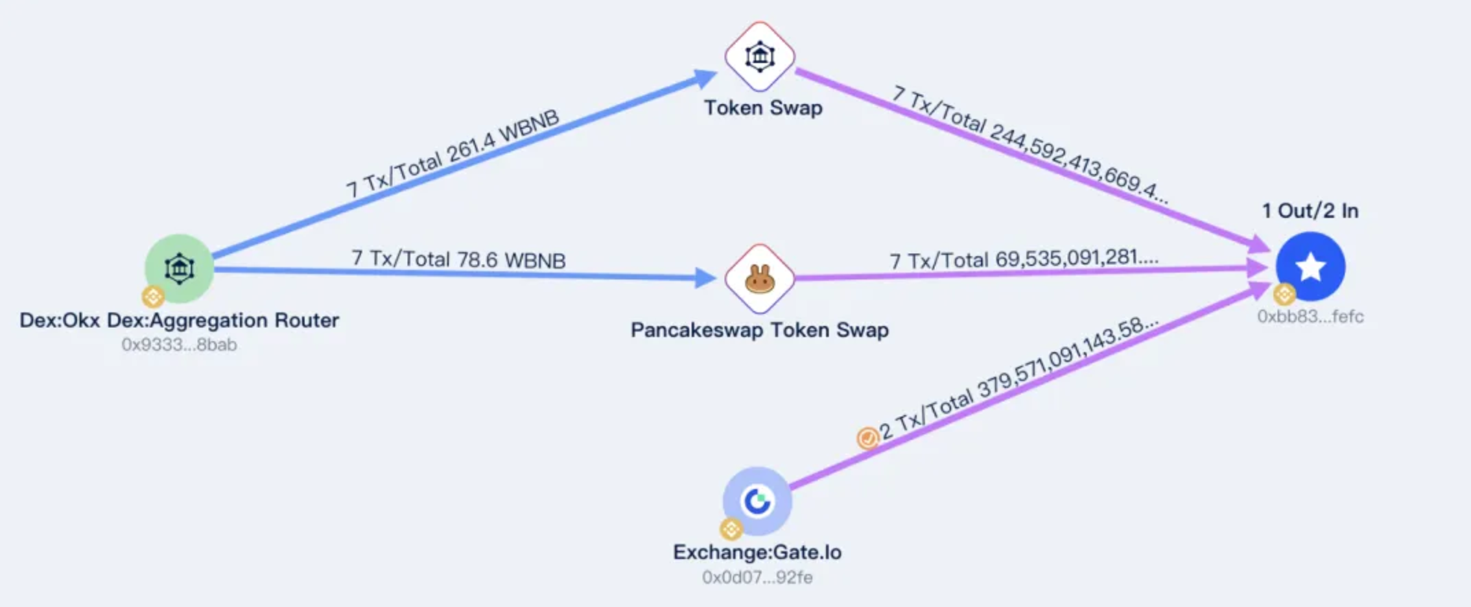 A Guide to Avoiding Memecoin-related Scams-Beosin