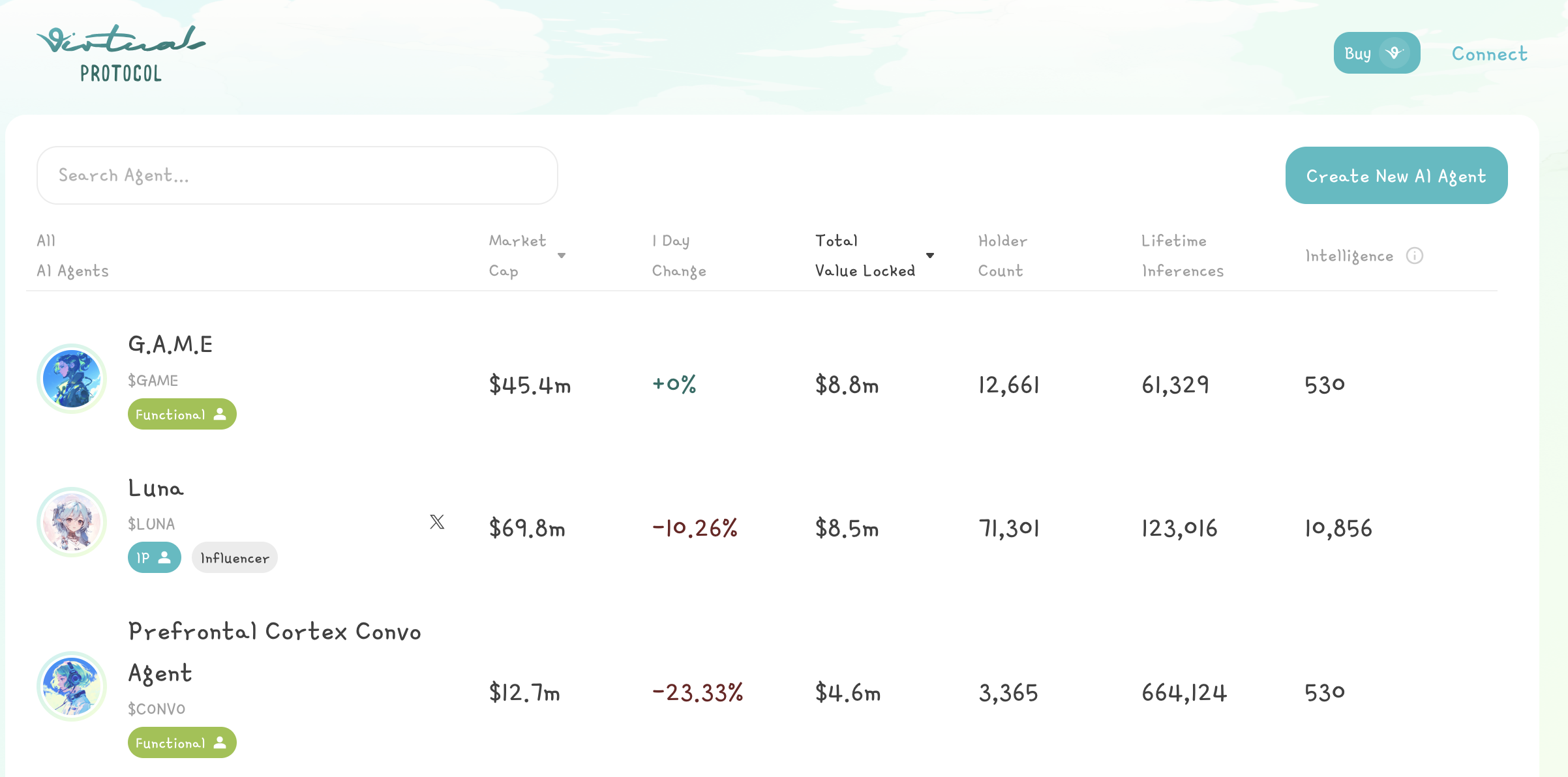 AI+Meme: Analysis of Virtuals Protocol and Clanker-Beosin