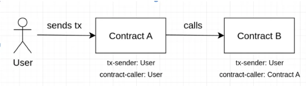 Stacks and its Clarity Contract Security-Beosin