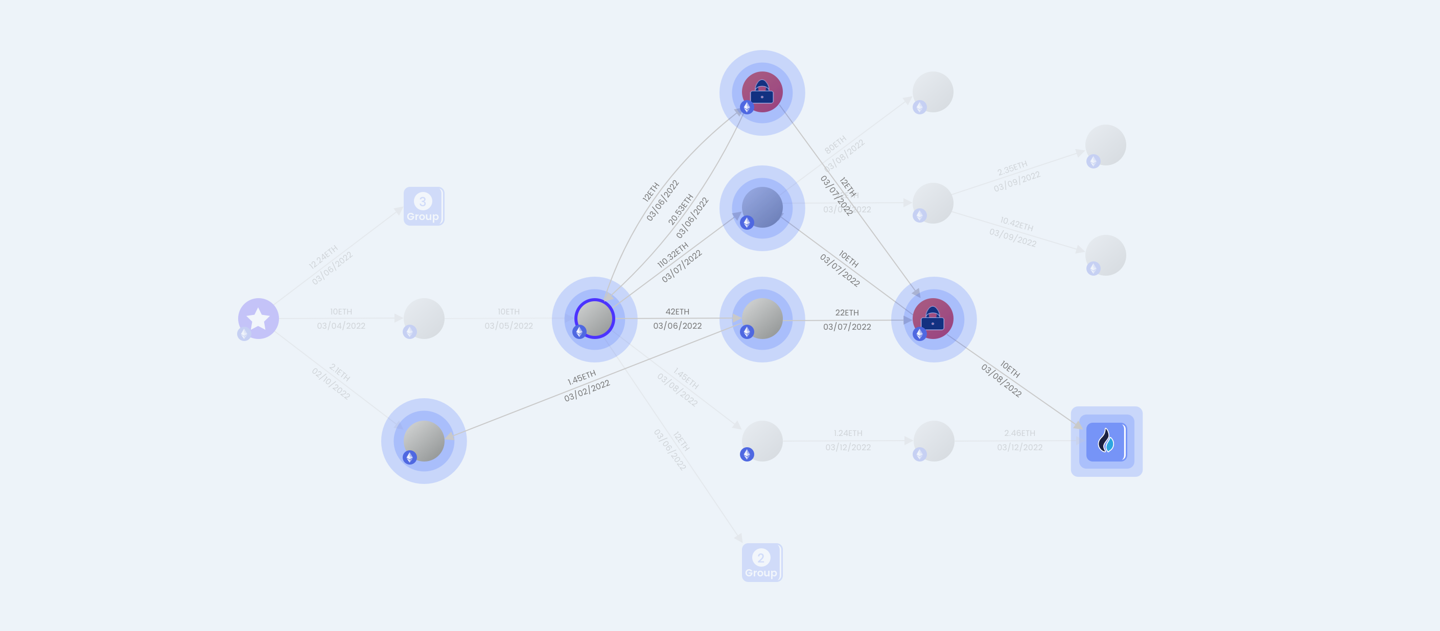 Beosin TransTracer｜A Powerful On-chain Tracing and Compliance Investigation  Tool to Protect Transaction Security and Compliance-Beosin